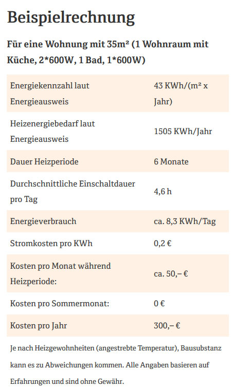 beispielrechnung inframax glasheizung was kostet mich die inframax glasheizung